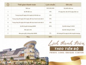 phuong thuc thanh toan shophouse phuoc long unique center 1
