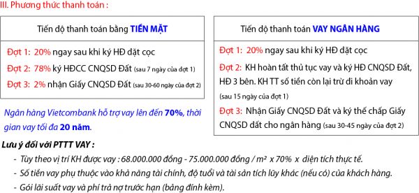 phương thức thanh toán đất nam an lạc